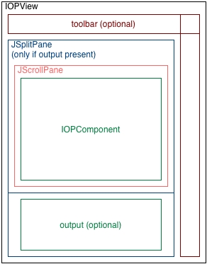 [Figure of IOPView scheme]